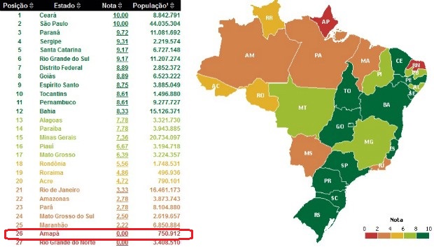 amapa-fona