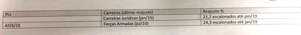 reajuste4