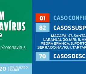 Coronavírus – 82 casos suspeitos no Amapá