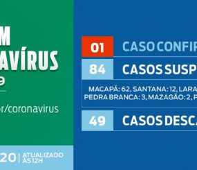 #Coronavírus – 84 casos suspeitos no Amapá