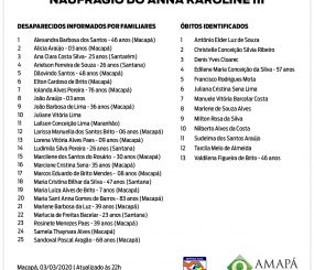Naufrágio – Governo do Amapá divulga nova lista de mortos e desaparecidos. Familiares e amigos fazem manifestação