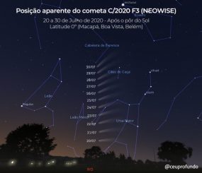 Para ver o Cometa Neowise